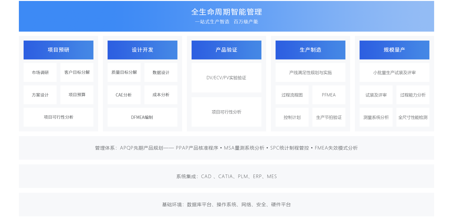 棱镜全息